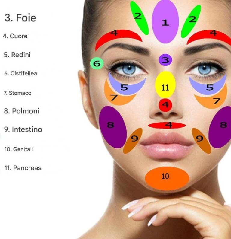 Applicando pressione su questi punti del viso, si possono alleviare decine di dolori.