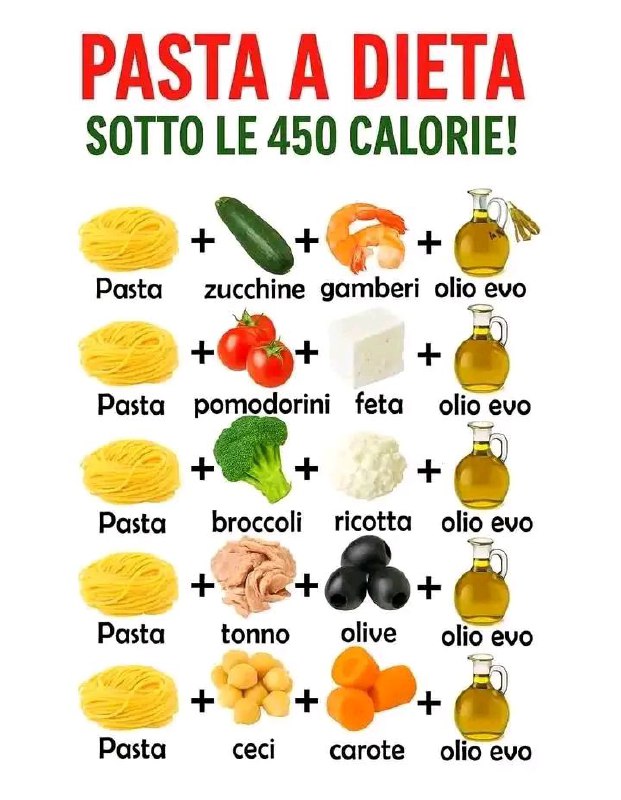 Pasta leggera senza sensi di colpa: 5 ricette bilanciate sotto le 450 calorie approvate dalla nutrizionista”