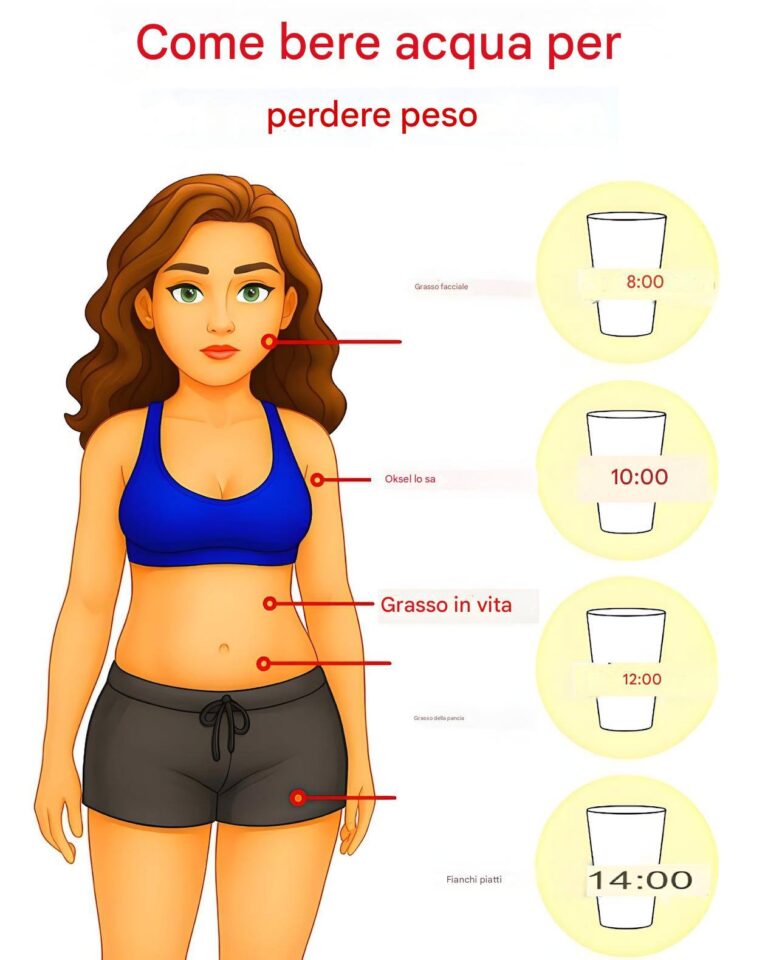 Come bere acqua per perdere peso
